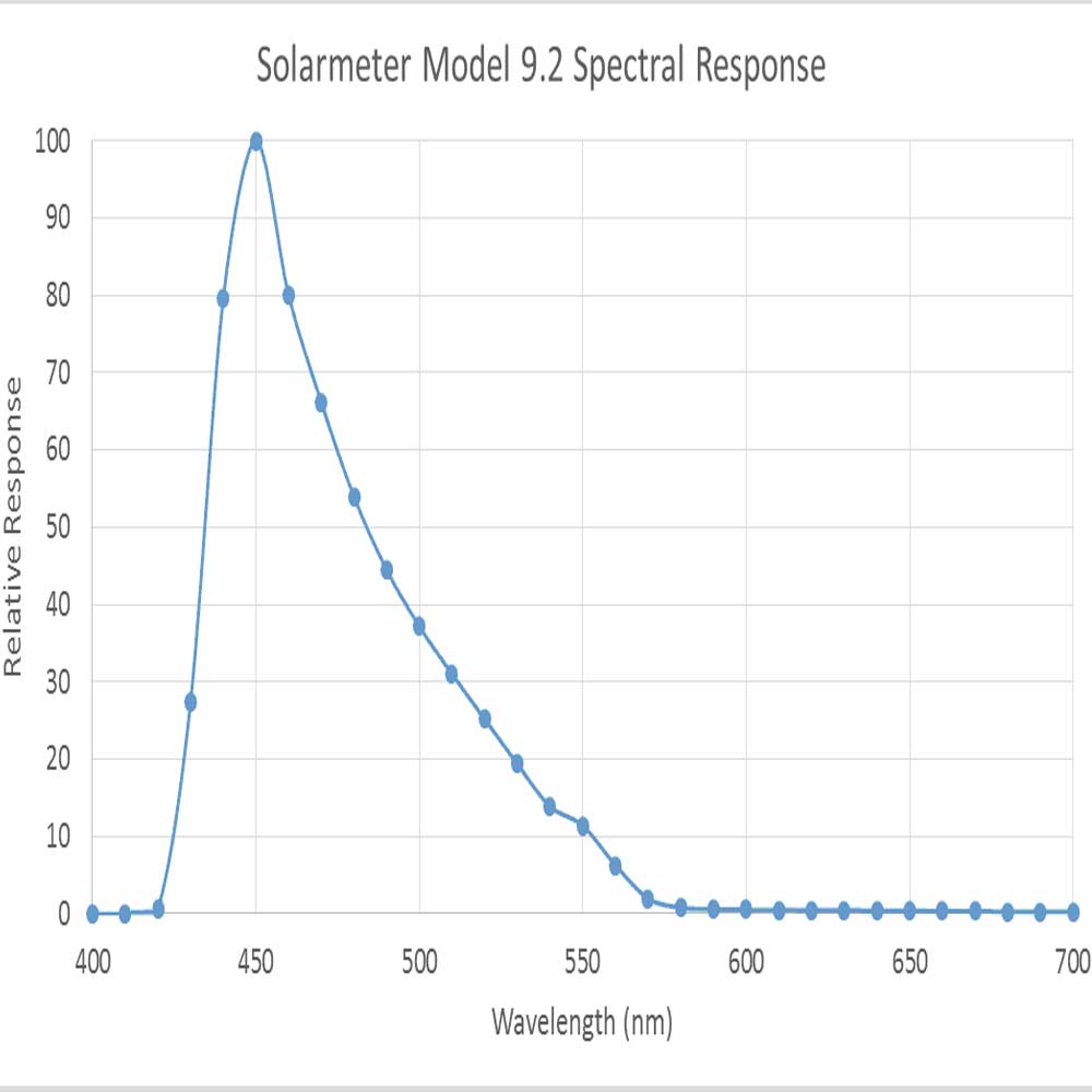 Solarmeter 9.2 Bilirubin Grafik, article number 00012544